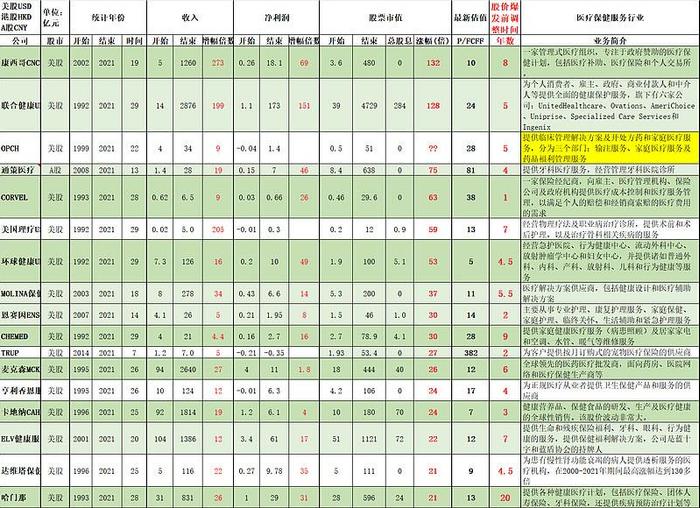 对希玛多元化的讨论及一些看法