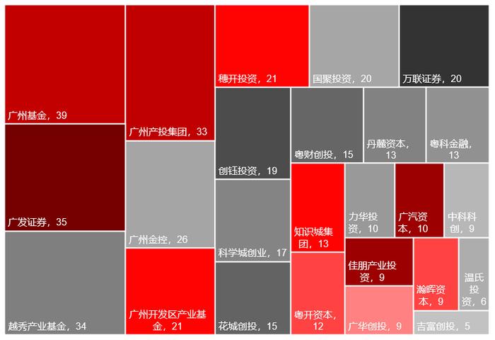 2023年私募股权市场，哪些创投城市的GP值得关注？