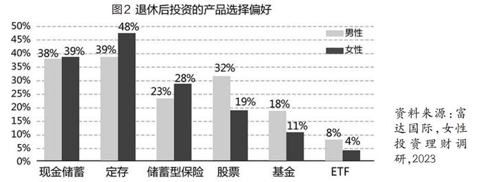 女性投资理财的现实挑战与未来发展趋势