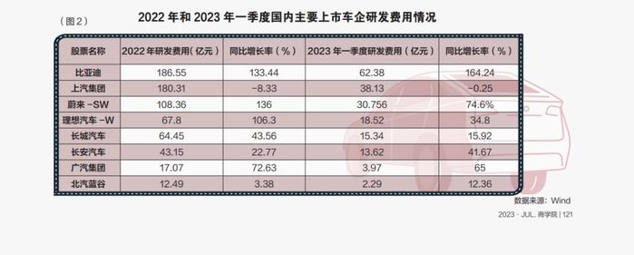 智库闭门会 | 2023年中国车市，比价格战更重要的是利润水平