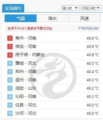 雨热无缝衔接！河南今天仍有40℃高温 明天一轮大范围降雨上线