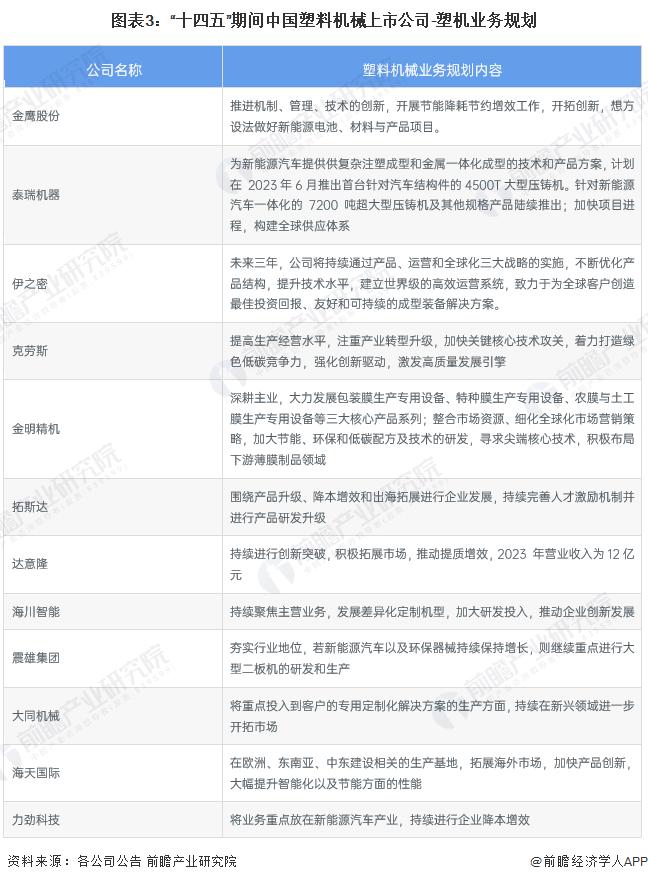 2023年中国塑料机械行业发展规划及前景分析 时代背景下挑战与机遇并行【组图】