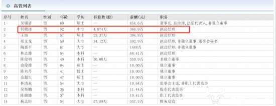 天际股份副总何晓冰20岁开始工作中专学历但能力强 年薪高达366.9万