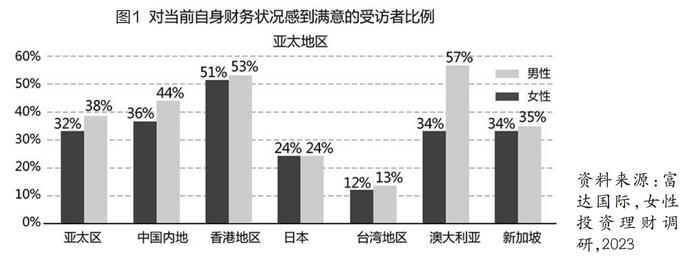 女性投资理财的现实挑战与未来发展趋势