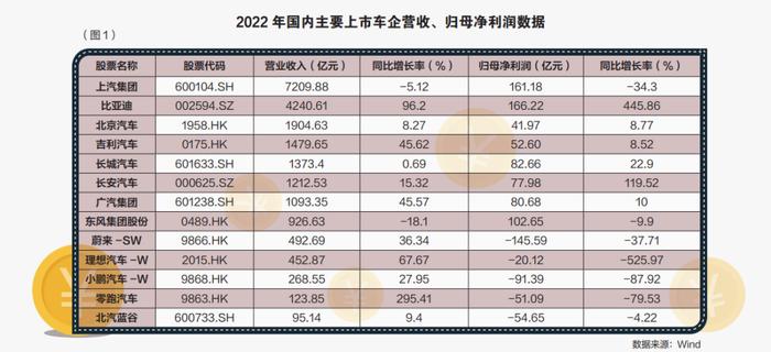 智库闭门会 | 2023年中国车市，比价格战更重要的是利润水平