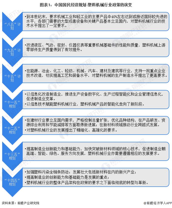 2023年中国塑料机械行业发展规划及前景分析 时代背景下挑战与机遇并行【组图】