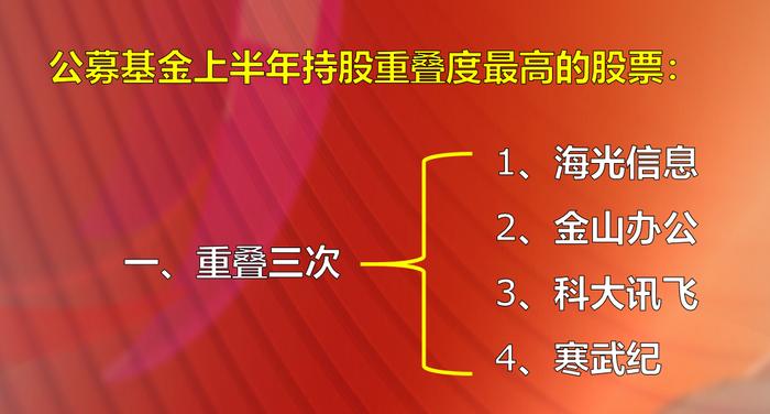 直击股市：创业板领涨 今天的走势打几分？新能源赛道股反转了吗？