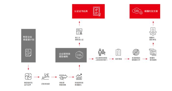 TCL华星建设低碳环保绿色生态体系,为碳中和助力