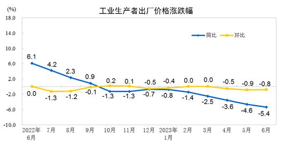 国家统计局发布6月份居民消费价格指数（CPI）