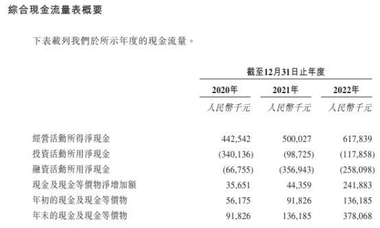 慧居科技港股首日平收 募1.88亿港元去年净利降18%