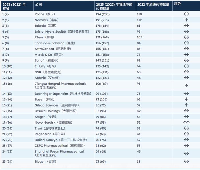 国内获批1类新药全解！品种、企业、治疗领域…