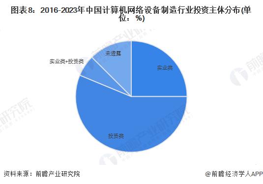 【投资视角】启示2023：中国计算机网络设备制造行业投融资及兼并重组分析(附投融资汇总、产业基金和兼并重组等)