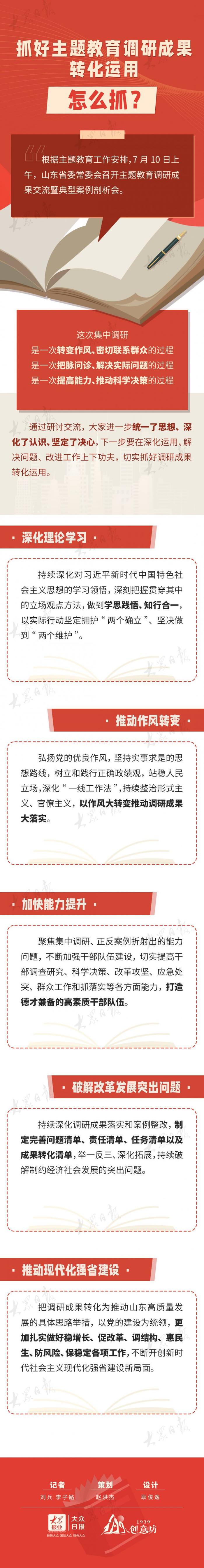 一图读懂丨抓好主题教育调研成果转化运用，怎么抓？