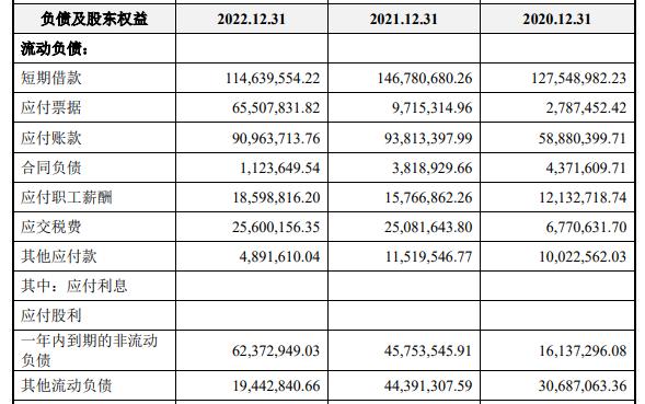 IPO观察丨依赖大客户，资产负债率远超同行，毅兴智能“卡点”冲刺创业板