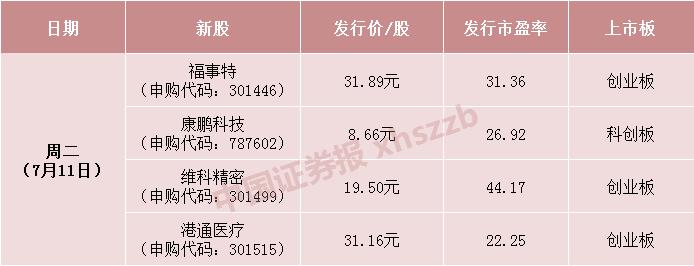 【中证盘前】重磅！房地产大利好！今日启动，数字人民币大消息！200亿家电龙头换帅