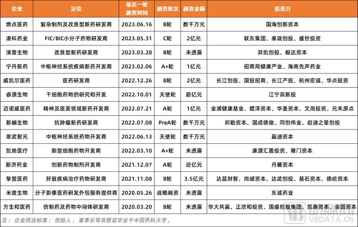 三年斩获6个IPO，中国药大悄悄跑出一个5千亿上市天团！