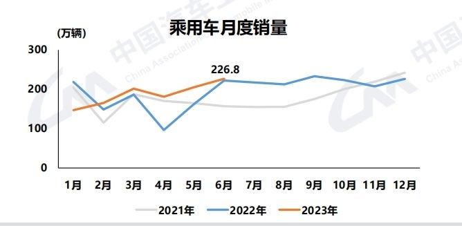 中汽协：车市上半年实现较高增长 新能源、汽车出口和中国品牌是关键词