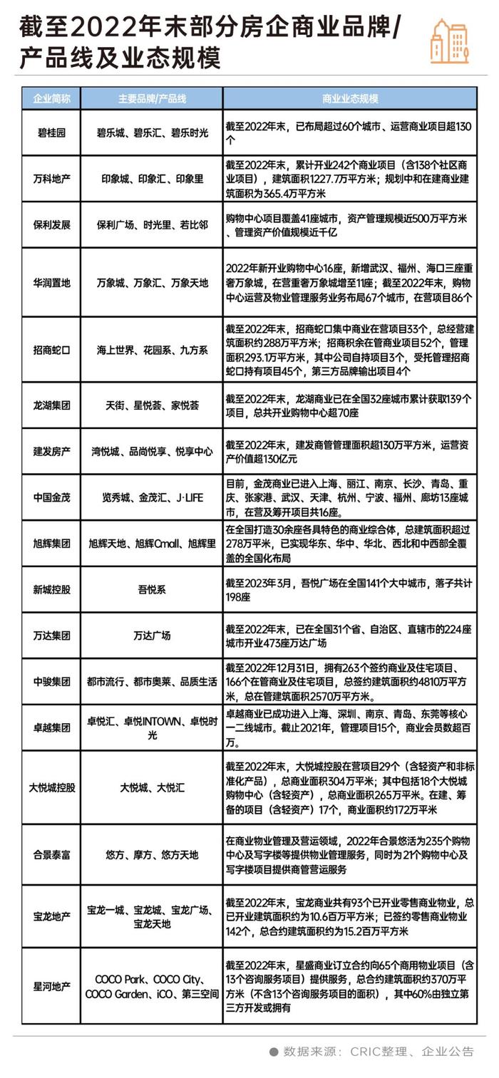 丁祖昱：房企加速布局轻资产商管