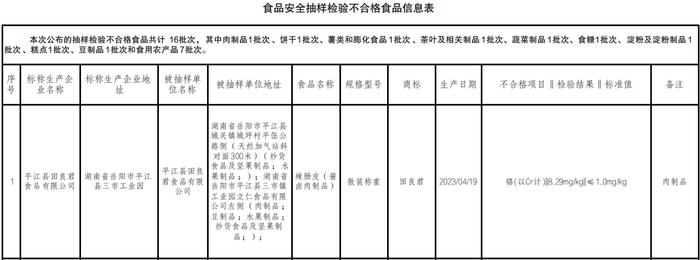 平江县田良君食品有限公司所产辣肠皮重金属超标