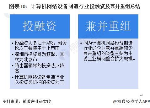 【投资视角】启示2023：中国计算机网络设备制造行业投融资及兼并重组分析(附投融资汇总、产业基金和兼并重组等)