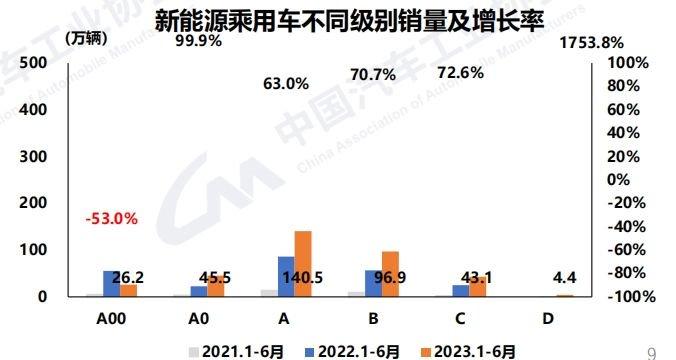 中汽协：车市上半年实现较高增长 新能源、汽车出口和中国品牌是关键词