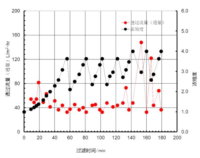 质粒纯化前处理整体工艺和解决方案