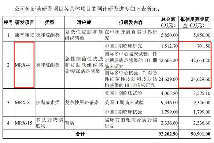 核心产品放量缓慢 新药研发持续“烧钱” 盟科药业上市一年后又募资2亿元