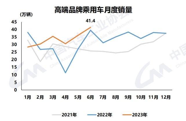 中汽协：车市上半年实现较高增长 新能源、汽车出口和中国品牌是关键词