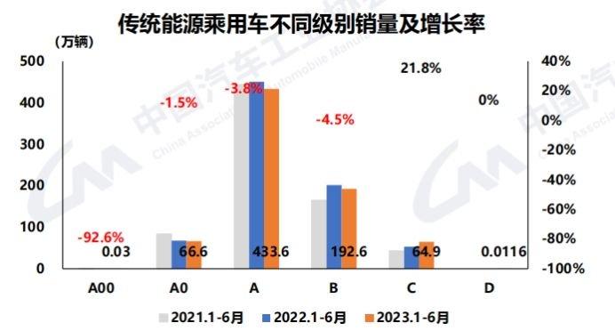 中汽协：车市上半年实现较高增长 新能源、汽车出口和中国品牌是关键词