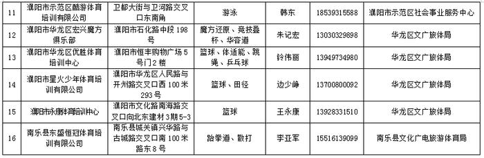 濮阳公布首批51家文化艺术体育类校外培训机构“白名单”