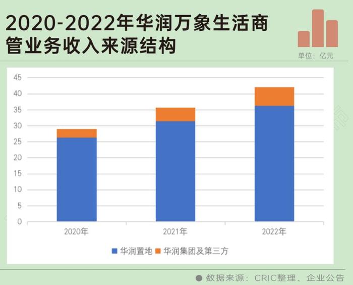 丁祖昱：房企加速布局轻资产商管