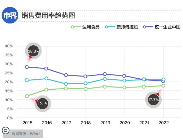 手握166亿资产，福建前首富许世辉决定将达利食品退市