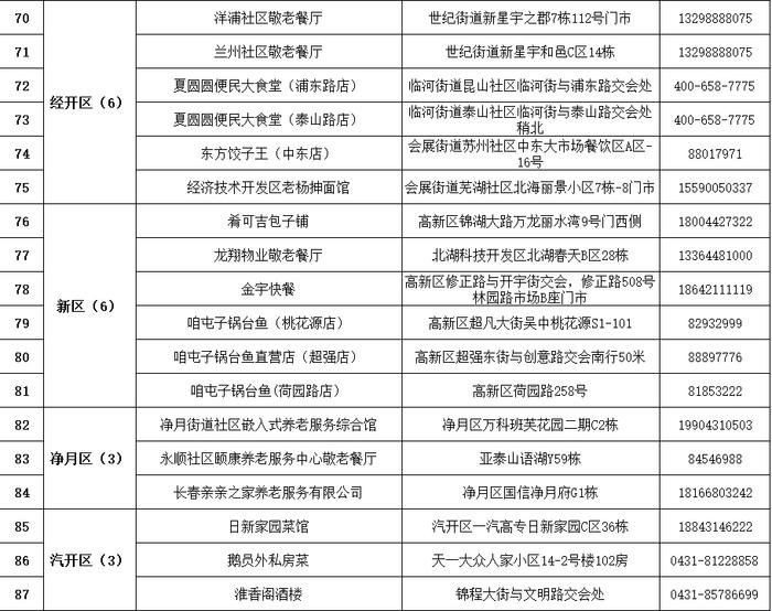 @长春人，这样可查询身边最近的敬老餐厅！