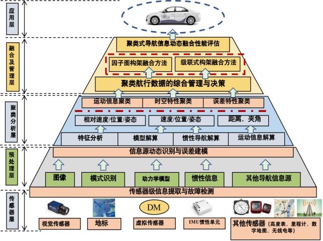 某智能驾舱高精度定位与舱泊一体域控项目确认参与 | 盖世汽车2023汽车新供应链融资路演