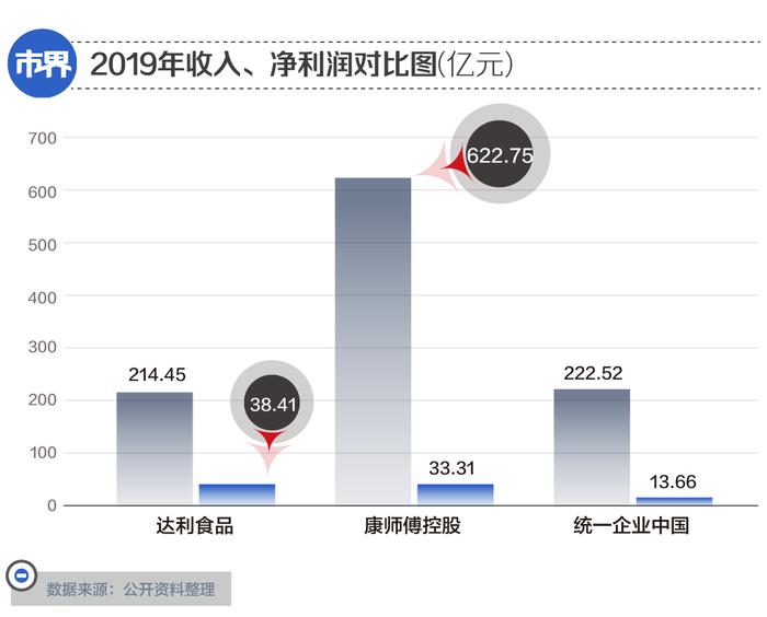 手握166亿资产，福建前首富许世辉决定将达利食品退市