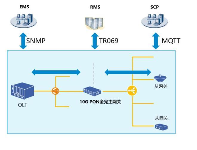 快讯｜厦门移动联合中兴通讯打造全光FTTR-B会议大厅