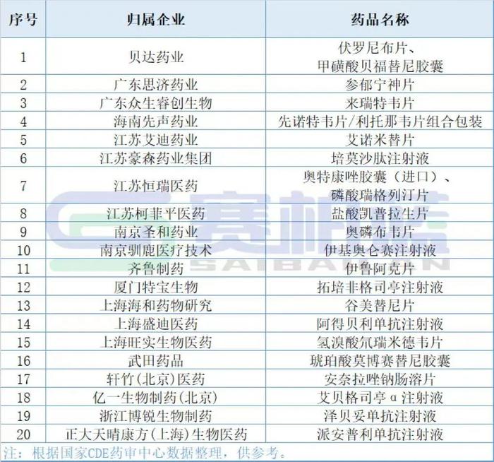 国内获批1类新药全解！品种、企业、治疗领域…