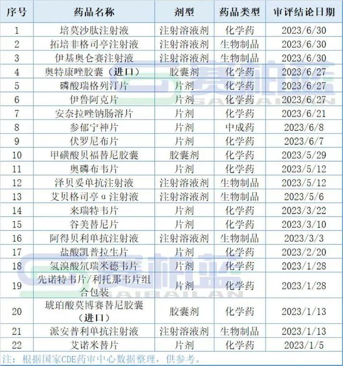 国内获批1类新药全解！品种、企业、治疗领域…