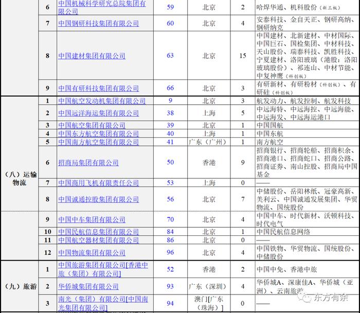 131家央企最新名录（2023版）