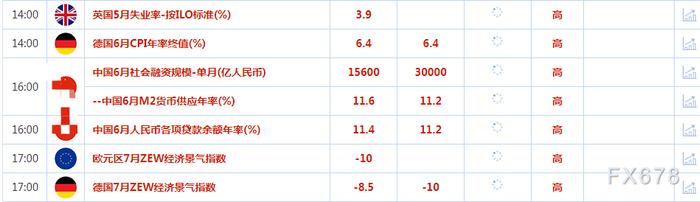 7月11日财经早餐：美元触及三周最低，决策者暗示美联储加息周期接近尾声