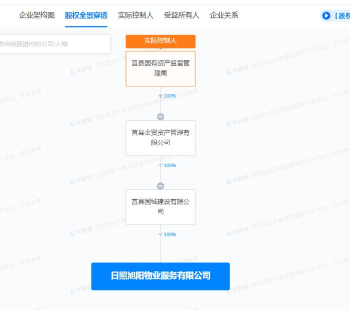 日照旭阳物业服务有限公司被罚1万元