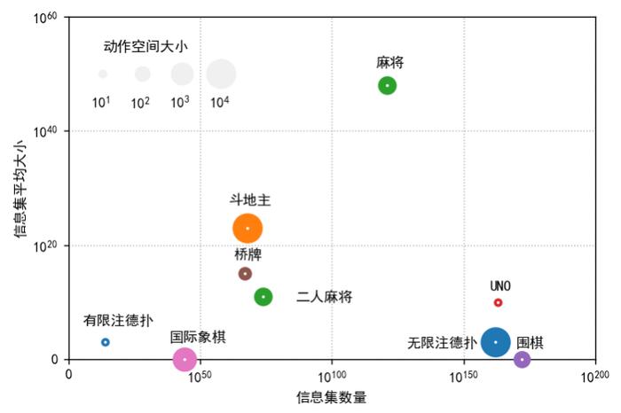 专业十段！腾讯绝艺LuckyJ登顶日本麻将平台，战胜人类职业玩家