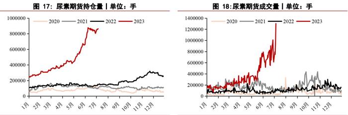 行情短时依旧是偏强趋势 尿素或维持坚挺上行