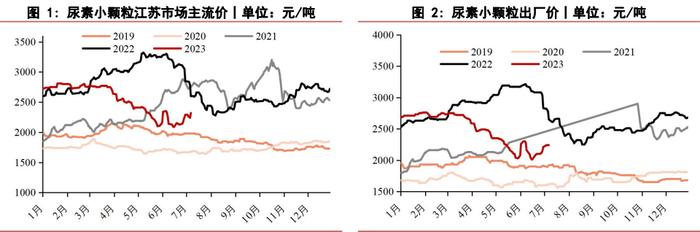 行情短时依旧是偏强趋势 尿素或维持坚挺上行