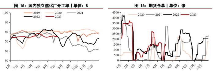 行情短时依旧是偏强趋势 尿素或维持坚挺上行