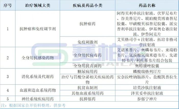 国内获批1类新药全解！品种、企业、治疗领域…