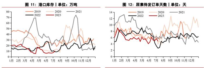 行情短时依旧是偏强趋势 尿素或维持坚挺上行