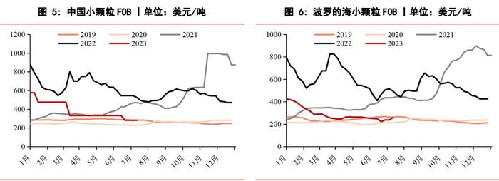 行情短时依旧是偏强趋势 尿素或维持坚挺上行