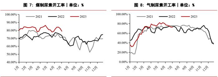 行情短时依旧是偏强趋势 尿素或维持坚挺上行