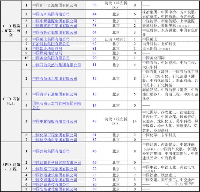 131家央企最新名录（2023版）